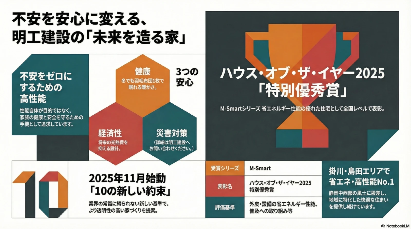 住まいの安心・安全へのこだわり