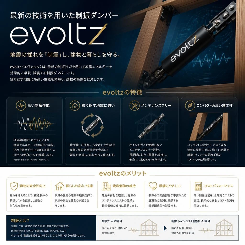 2. 制振ダンパーevoltz（エボルツ）とは？