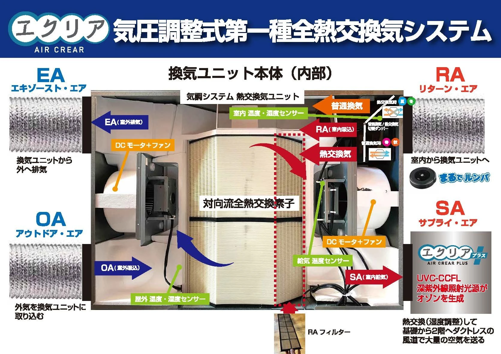 エクリア換気システムの役割