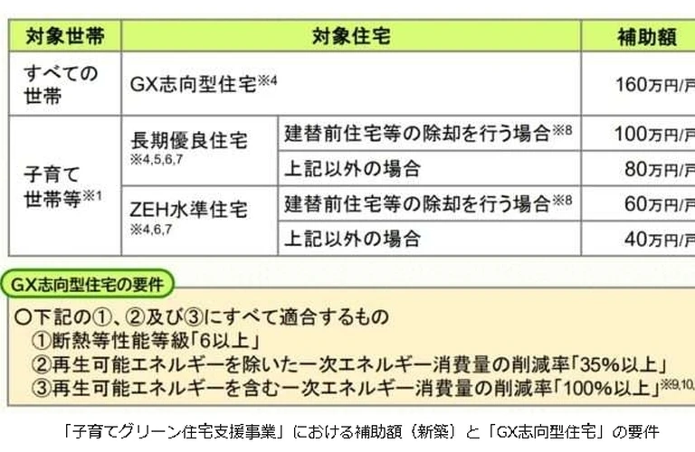 未来の住まいを手に入れよう！