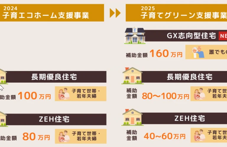 未来の住まいを手に入れる。明工建設のGX志向型スマートハウス