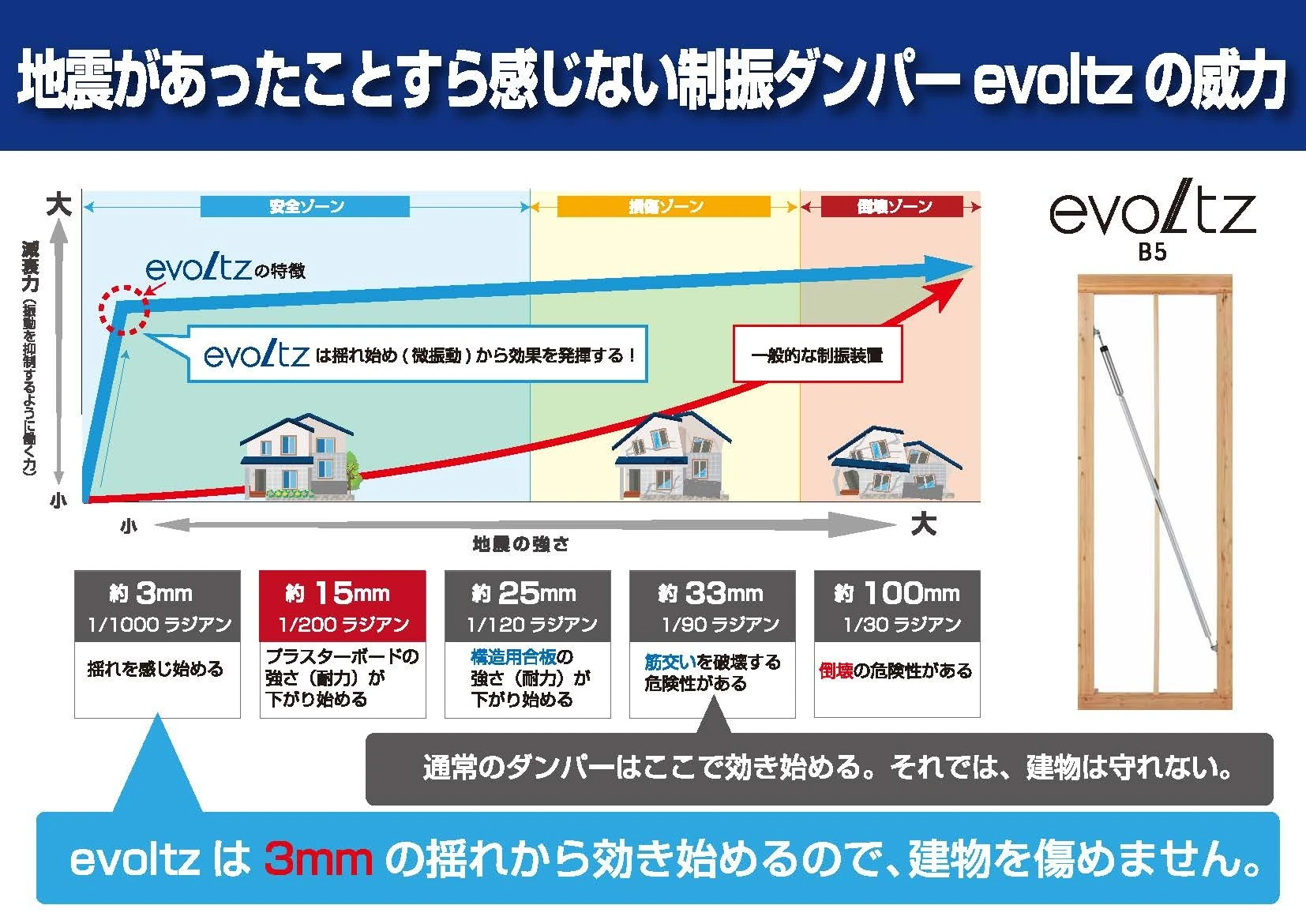 4. 耐震・制振に特化した住まい