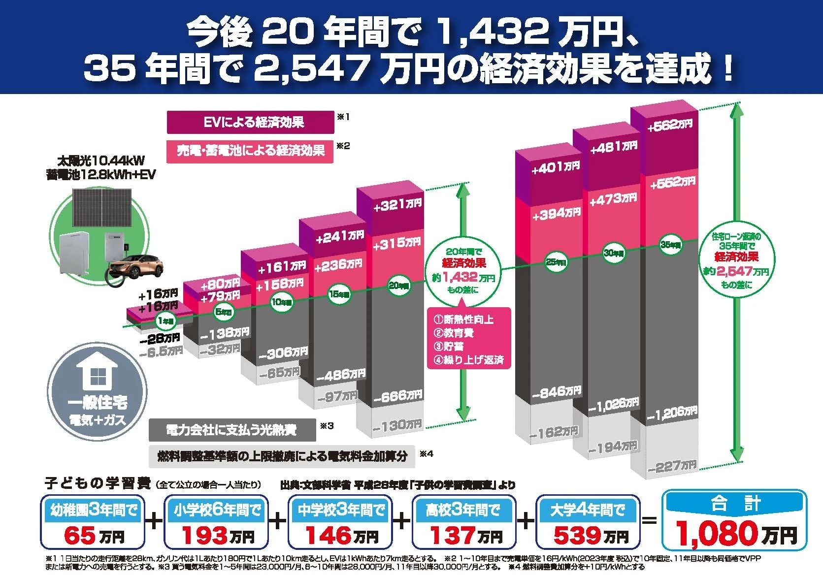 7. まずはお気軽にご相談を！