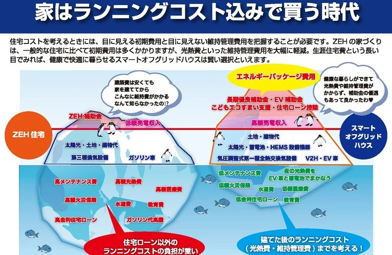 新しい時代の住宅は、補助金と共に。